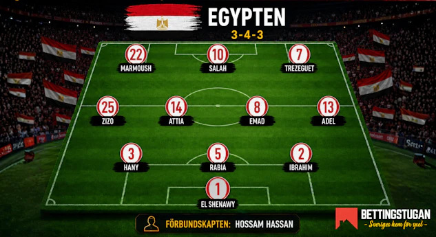 Egypten startelva och trupp