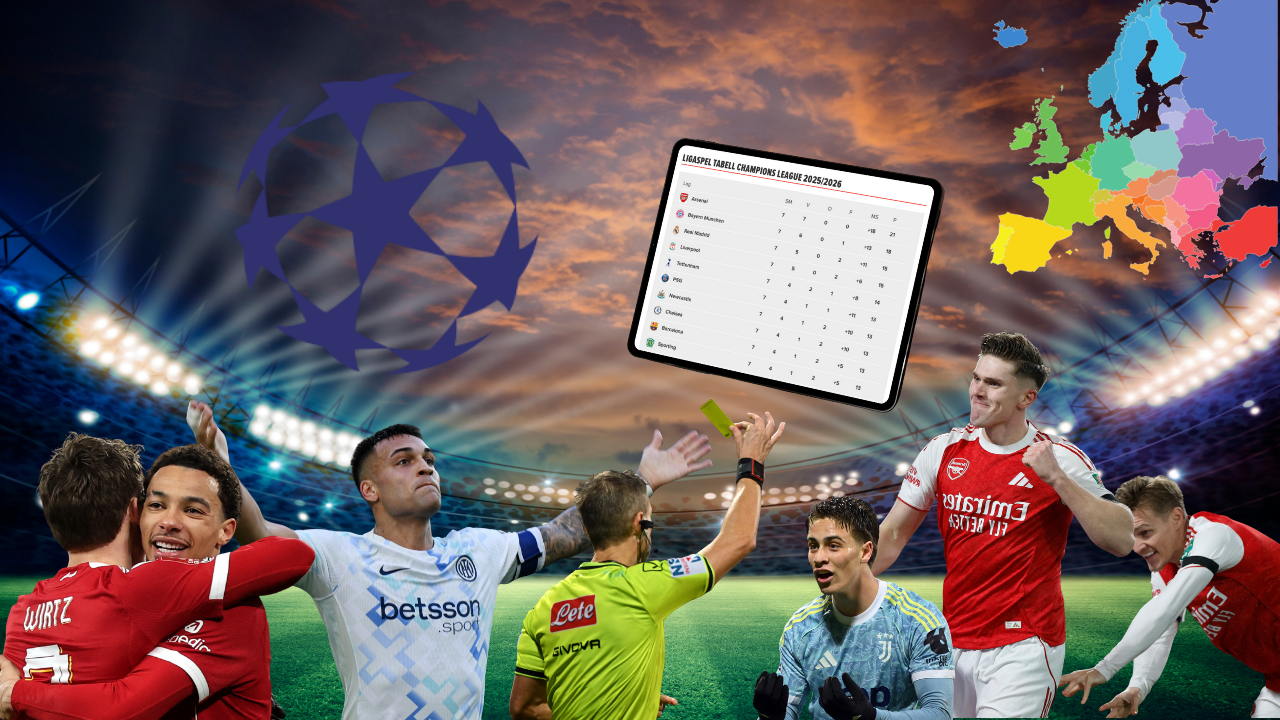 Odds Champions League omgång 8