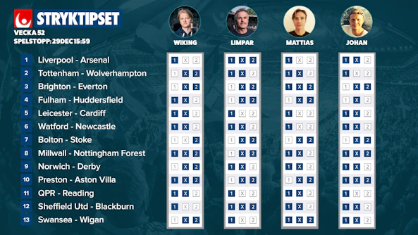 4 Stryktips 29Dec 2018