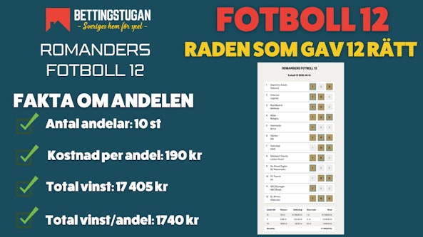 Tobbes Tips vinst Fotboll 12 - Bettingstugan BetMGM poolspel