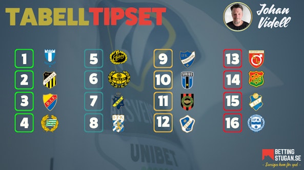Allsvenskan 2025 - Tabelltipset Bettingstigan - Johan Videll