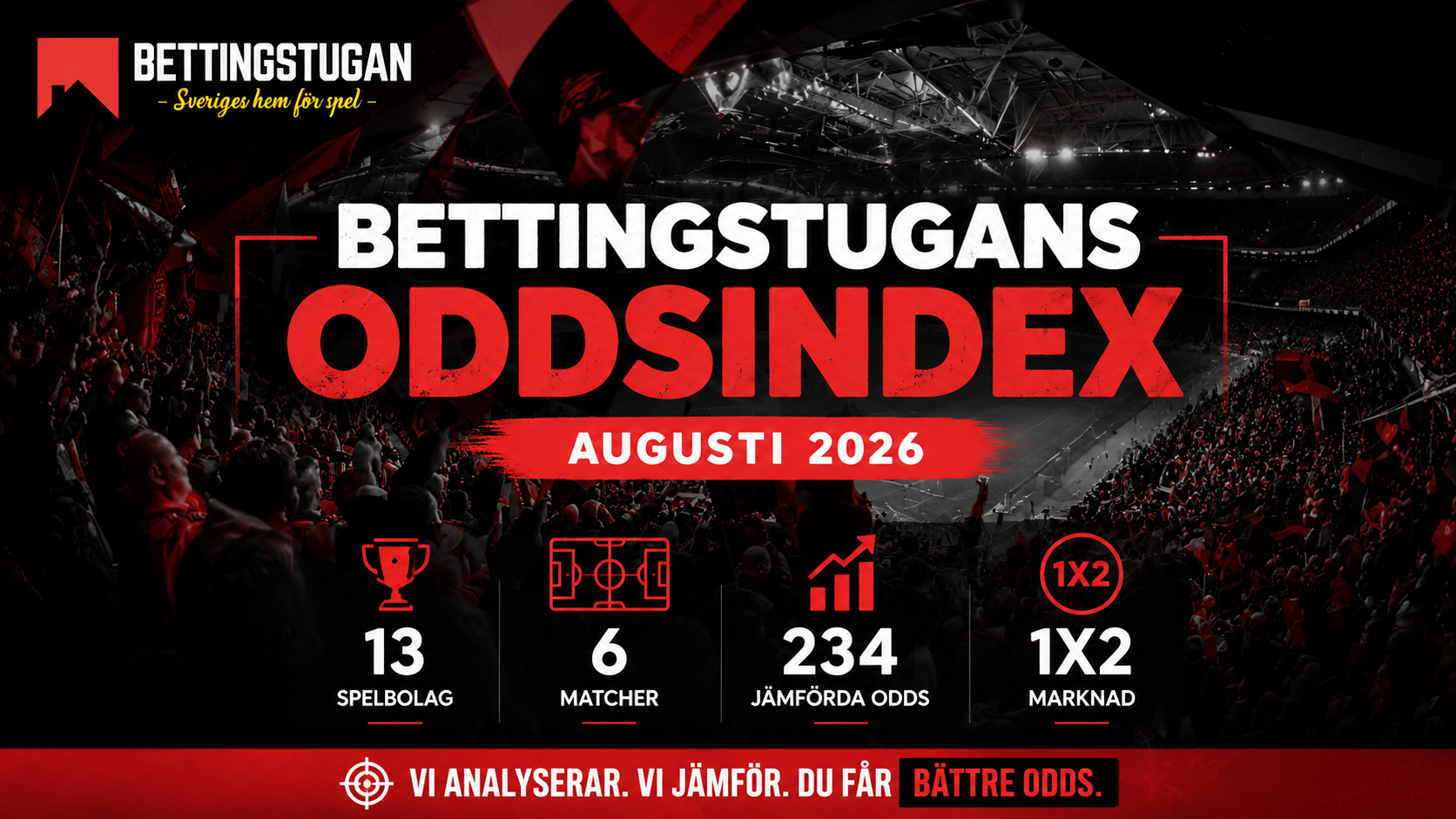Bettingstugans Oddsindex: Vi jämförde 1X2-oddsen hos 13 spelbolag