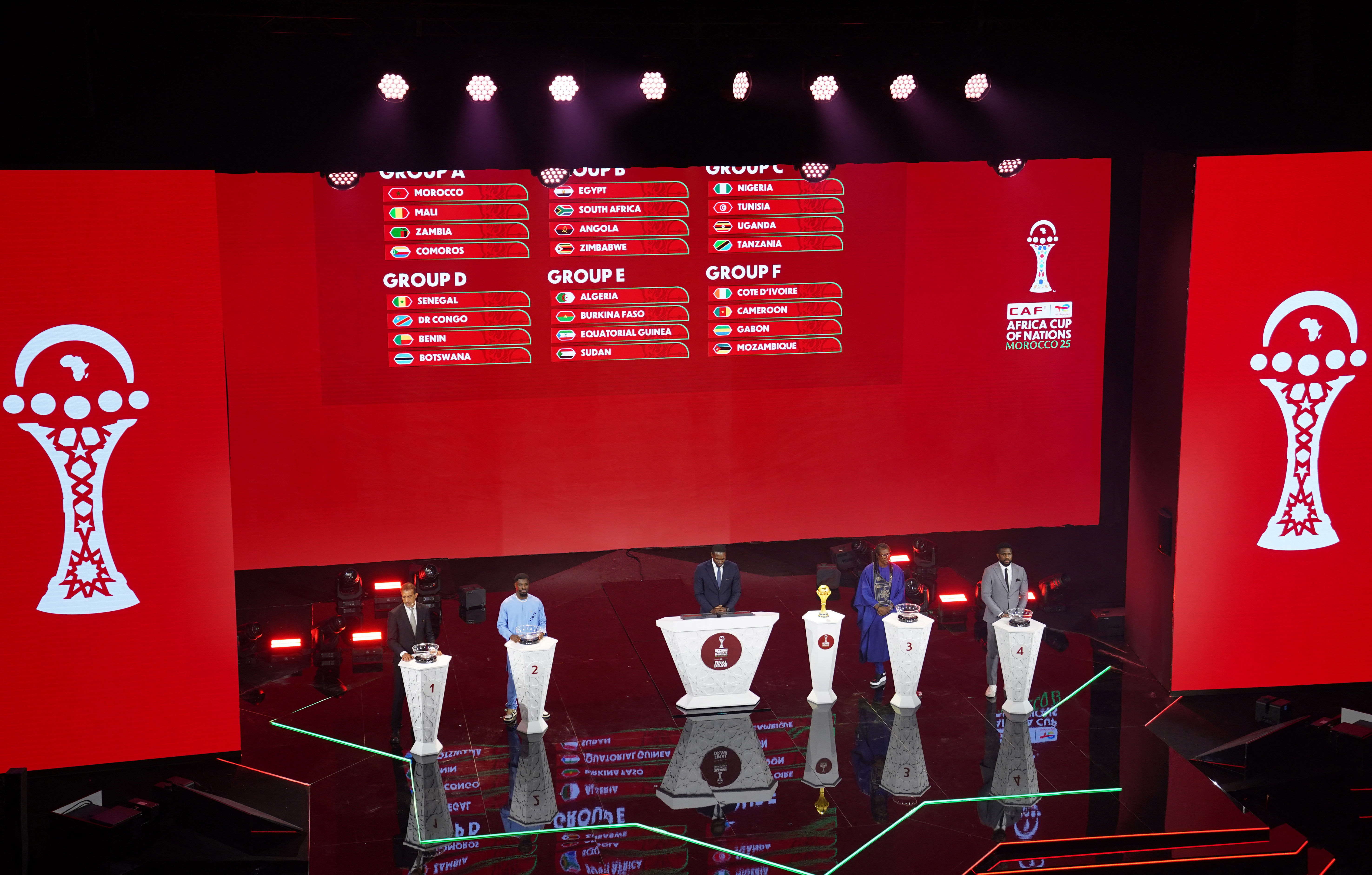 Speltips Afrikanska Mästerskapet 2025