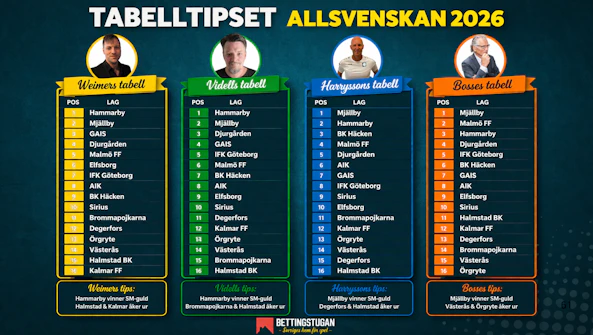 Allsvenskan 2026 tabelltips