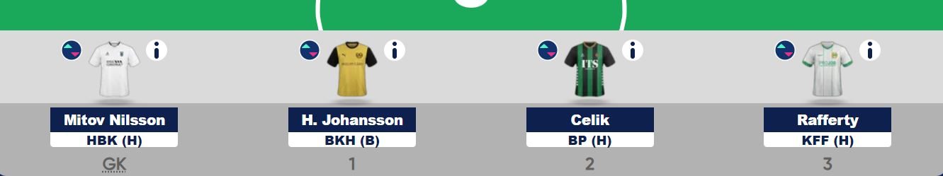 Allsvenskan Fantasy 2024 Avbytarbanken omgang 1