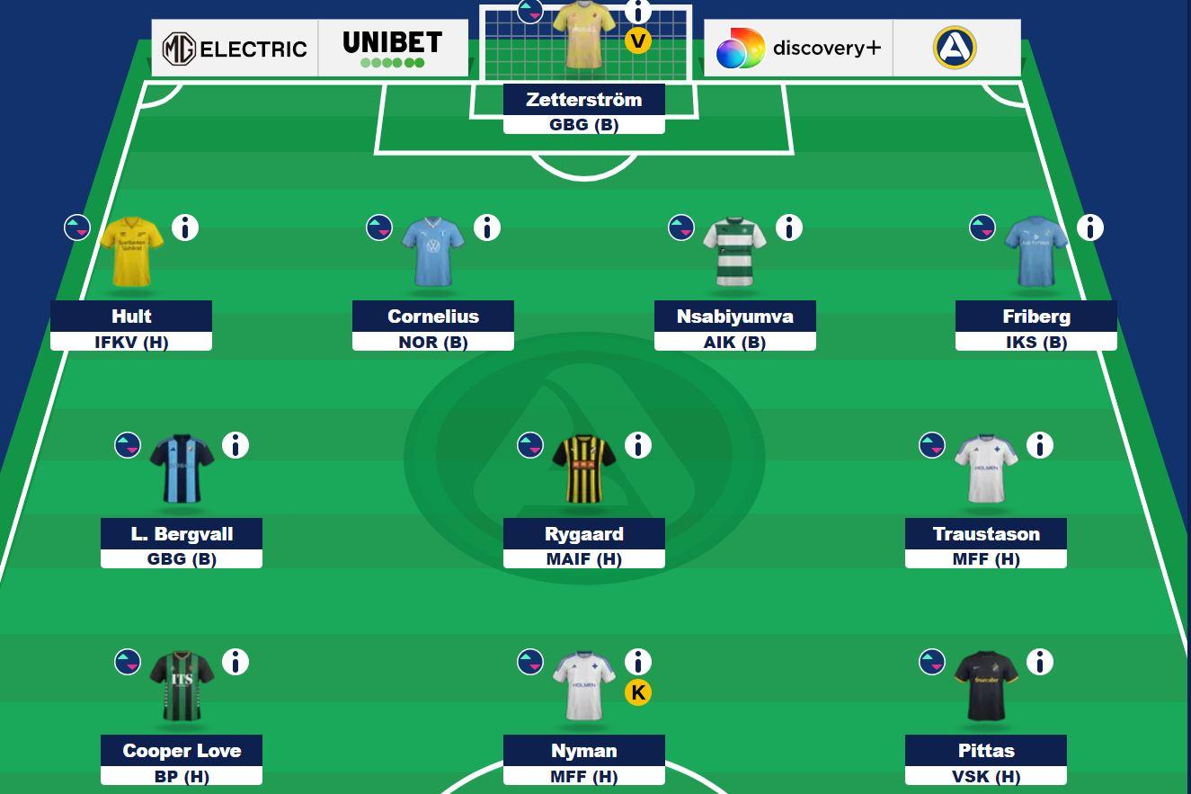 Allsvenskan Fantasy 2024 Startelvan omgang 1