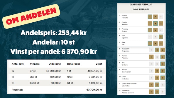 Campione 12 rätt Fotboll 12 - BetMGM - Bettingstugan