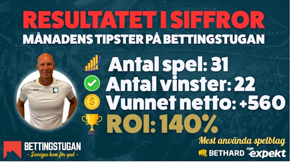 Harrysson resultat februari 2026