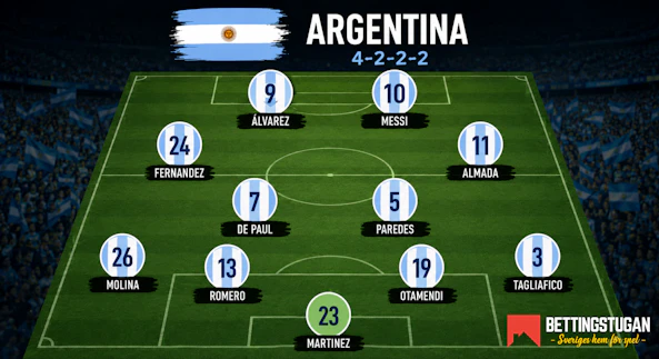 Argentina trupp och startelva vm 2026