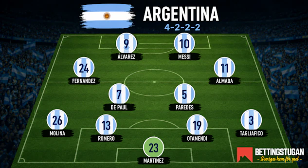 Argentina trupp och startelva vm 2026