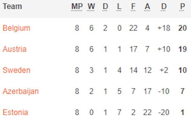 Belgiens EM Kval Grupp F