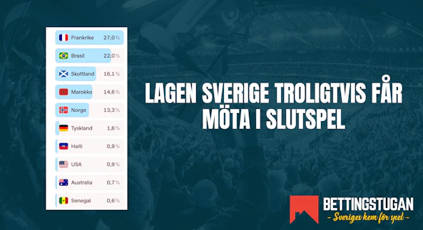 Bettingstugans VM GUIDE 27