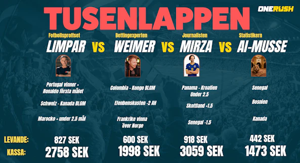Alla veckans spel i tusenlappen