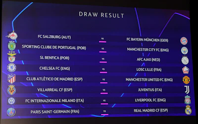 Lottning Champions League