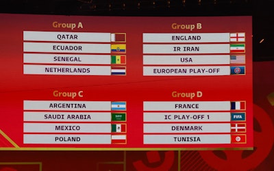 Alla grupperna för VM 2022 Fotbolls VM grupper