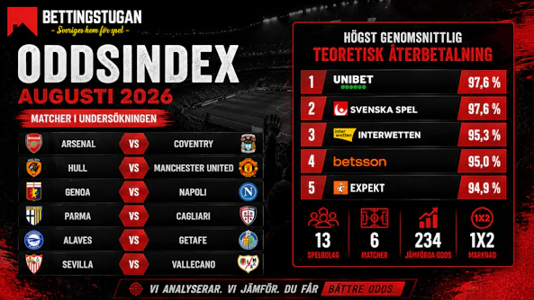 Matcher i undersökningen