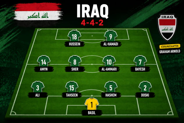 IRak trupp startelva Fotbolls-VM 2026