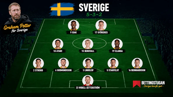 Sverige startelva och trupp 2026