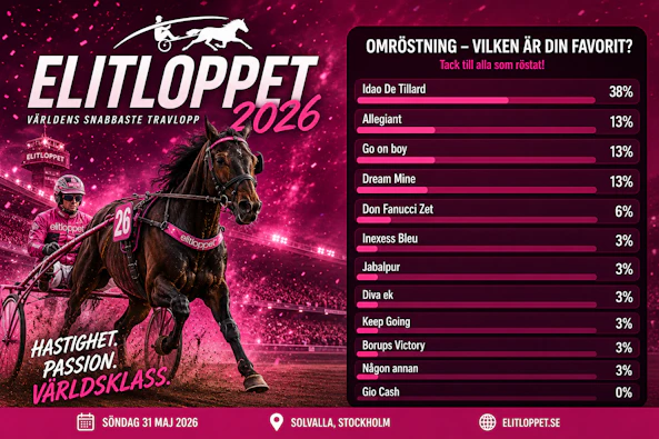 Bettingstugan omröstning vinnare Elitloppet 2026
