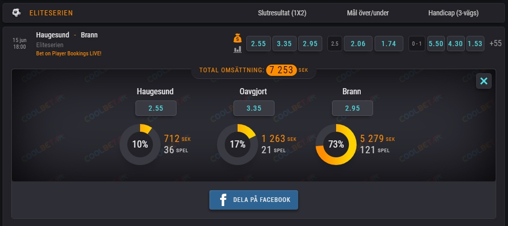Coolbet Omsöättning