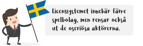 Spelbolag med svensk spellicens