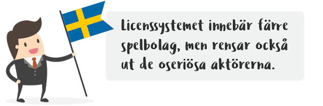 Spelbolag med Svensk Licens