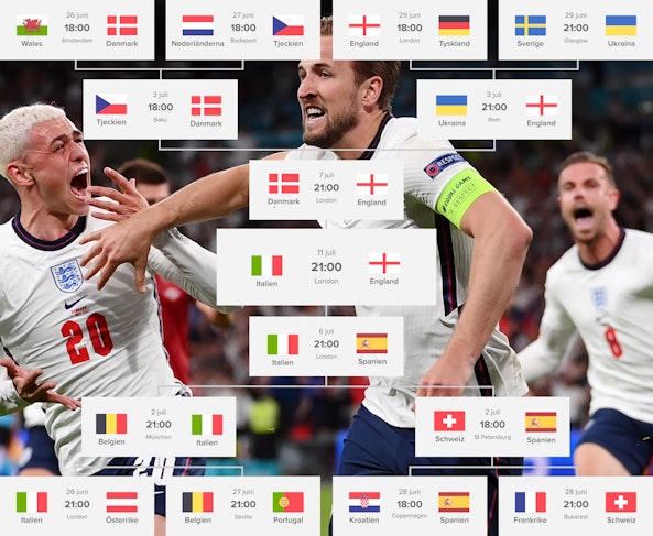 EM2020 utslagsfas finalfoden