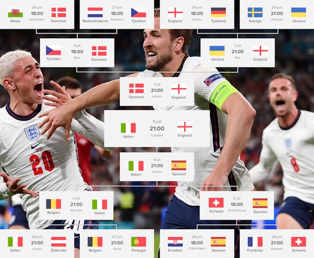 EM2020 utslagsfas finalfoden