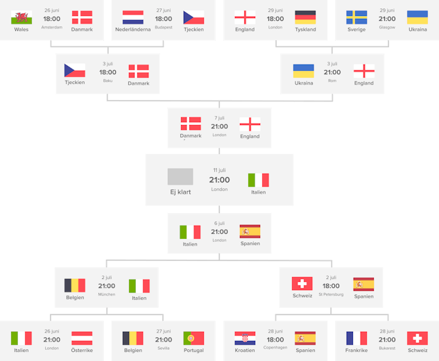 EM2020 utslagsfas semi2