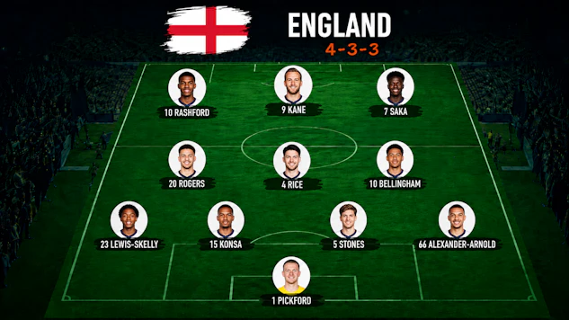 England vm trupp och startelva