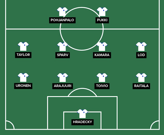 Finland startelva 2020 01