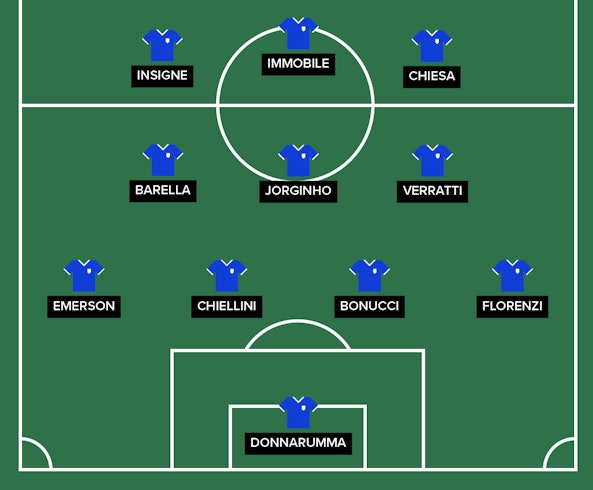 Italien startelva EM2020 01