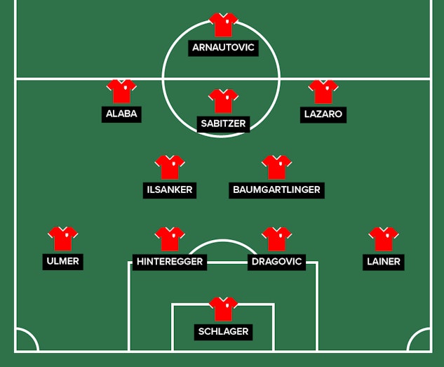 Osterrike startelva EM2020 01