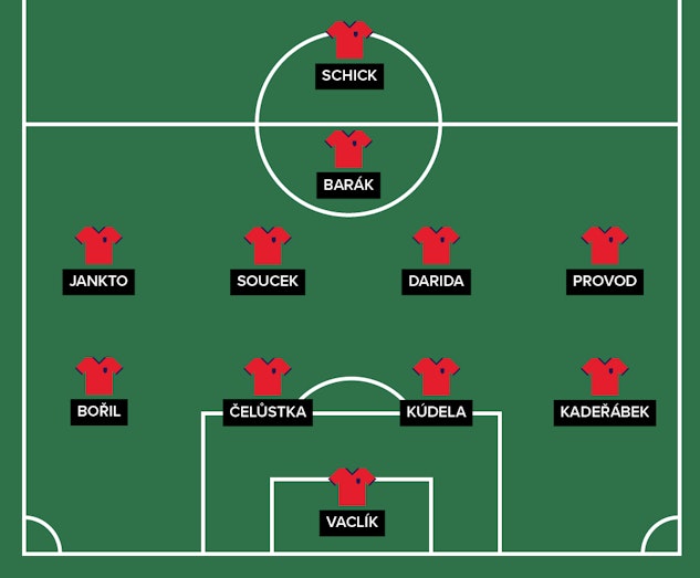 Tjeckien startelva EM2020 01