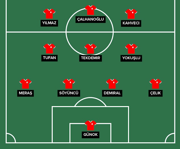 Turkiet startelva EM2020 01