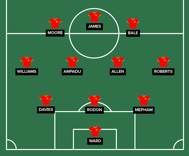 Wales startelva EM2020 01