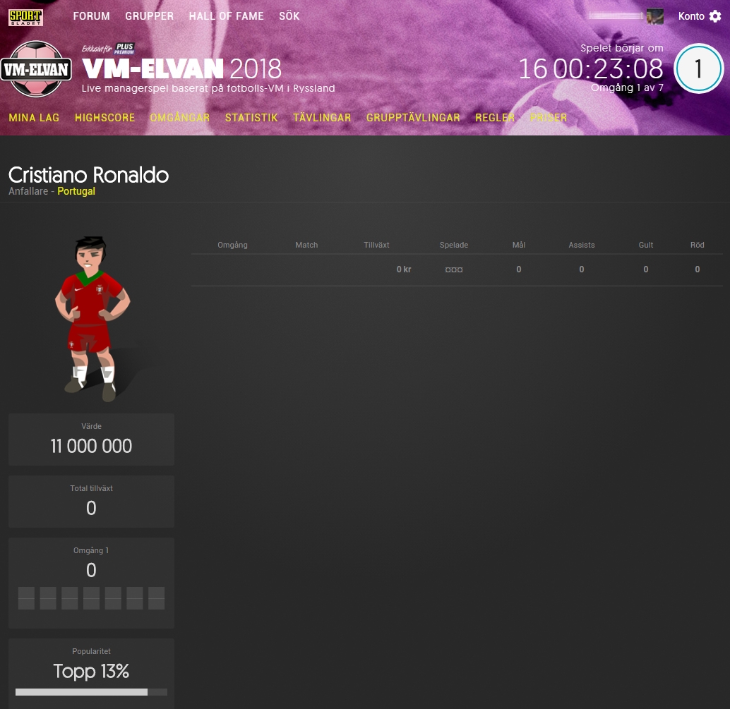 Drömelvan - Spelare