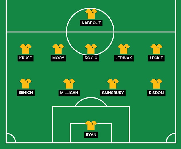 Australien Startelva VM 2018