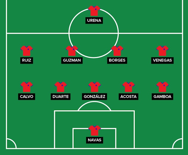 Costa Rica Startelva VM 2018
