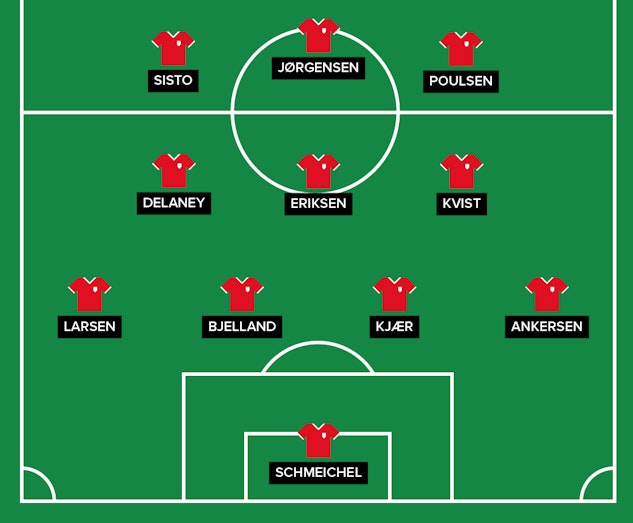 Danmark Startelva VM 2018