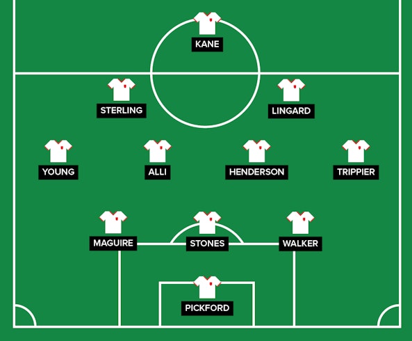 England Startelva VM 2018