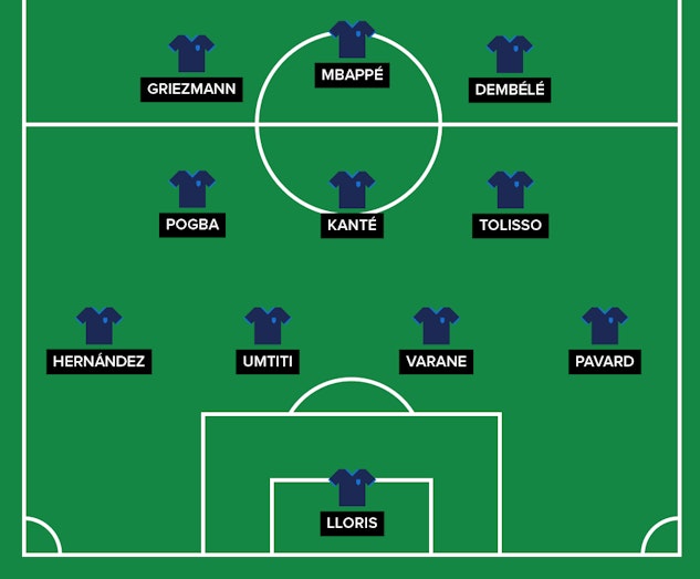 Frankrike Startelva VM 2018
