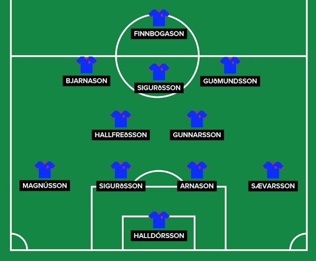 Island Startelva VM 2018