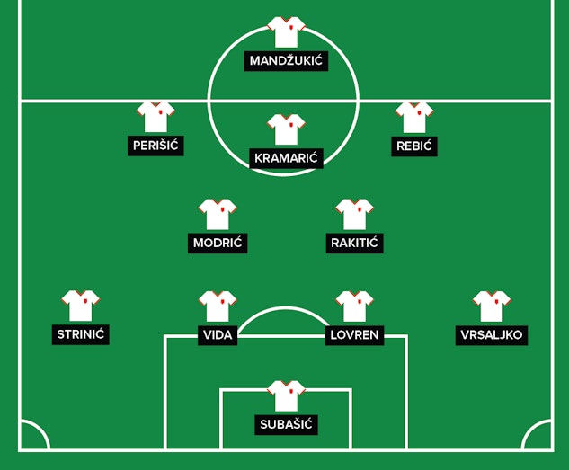 Kroatien Startelva VM 2018