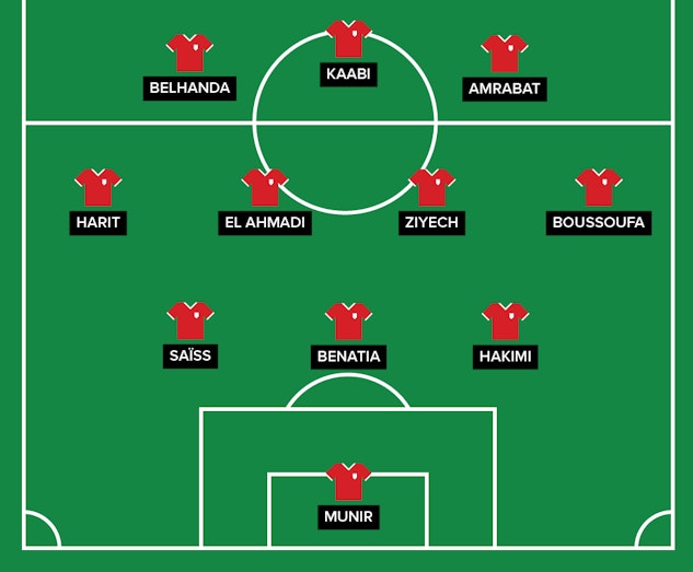 Marocko Startelva VM 2018