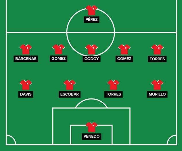 Panama Startelva VM 2018