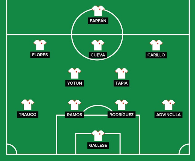 Peru Startelva VM 2018