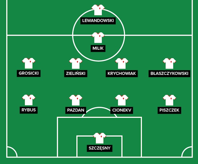 Polen Startelva VM 2018