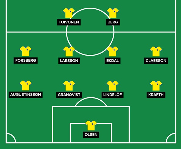 Sverige Startelva VM 2018