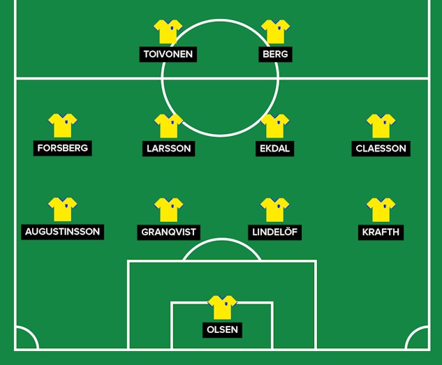 Sverige Startelva VM 2018